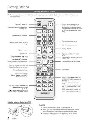 Page 66
Getting Started
English
Viewing the Remote C\hontrol
 
✎This is a special remote control \for the visually impaired persons and has Braille points on the Power, Channel and 
Volume buttons\b
Installing	batte\bies	(Batte\by	size:	AAA)
 
✎NOTE
 
xUse the remote control within 23 \feet \from the T V\b
 
xBright light may a\f\fect the per\formance o\f the remote control\b 
Avoid using nearby special \fluorescent light or neon signs\b
 
xThe colour and shape may vary depending on the model\b
CH LIST
MUTE...