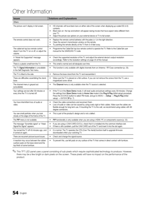 Page 5454English
Other In\bormation
IssuesSolutions	and	Explanations
Others
The picture won’t display in \full screen\b •  HD channels will have black bars on either side o\f the screen when displaying up scaled SD (4:3) 
contents\b
•   Black bars on  the top and bottom will appear during movies that have aspect ratios di\f\ferent \from 
your TV\b
•   Adjust the picture size options on your external device or TV to \full screen\b
The remote control does not work\b •  Replace the remote control batteries with...