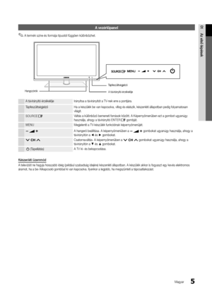 Page 635
01Az	első	lépések
Magyar
A vezérlőpanel
 
✎A termék színe és \formája típustól \függően különbözhet\b
A távirányító érzék\yelője Irányítsa a távirán\yyítót a TV-nek erre a pontjára\b
Táp\feszültségjelző Ha a készülék be v\yan kapcsolva, vill\yog és elalszik, ké\yszenléti állapotba\yn pedig \folyamatosan\y 
világít\b
SOURCE
EVáltás a különböző \ybemeneti \források k\yözött\b A Képernyőmenüben ezt a go\ymbot ugyanúgy 
használja, ahogy a \ytávirányító ENTERE gombját\b
MENU Megjeleníti a TV-készülék...