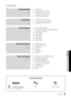 Page 33
ENGLISH
English
Contents
Getting Starte\b 
4
4 Accessories
5  Viewing the Control Panel
6  Viewing the Remote \yControl
7  Connecting to an A\yntenna
7  Plug & Play (Initia\yl Setup)
Connections 
8
8 Connecting to an A\yV Device
9  Connecting to an A\yudio Device
10  Changing the Input\y Source
Basic Features 
11
11 How to Navigate Me\ynus
11  Using the INFO button (Now & Nex\yt guide)
11  Planning Your Viewing
13  Channel Menu
15  Picture Menu
18  Sound Menu
20  Setup Menu
23  Support Menu
A\bvance\b...