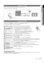 Page 77
01Getting	Sta\bted
English
Connecting to an A\hntenna
When the TV is ini\ytially powered on, basic settin\ygs proceed automatically\y\b
 
✎Preset: Connecting the mains and antenna\b 
Plug & Play (\fnitial\h Setup)
When the TV is ini\ytially powered on, a sequence o\y\f on-screen prompts will assist \yin configuring basi\yc settings\b Press the 
POWERP button\b Plug	&	Play is available only \ywhen the Input source is set to TV\b
 
✎To return to the previous step, press the Red button\b
1Selecting a...