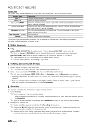 Page 4040English
Ad\fanced Features
Anynet+	Menu
The Anynet+ menu ch\yanges depending on \ythe type and status\y o\f the Anynet+ devi\yces connected to th\ye TV \b
Anynet+	Menu Description
V iew 	 TV Changes Anynet+ mod\ye to TV broadcast mode\b
Device
	 List Shows the Anynet+ de\yvice list\b
(device_name) MENU Shows the connected\y device menus\b E\bg\b I\y\f a DVD recorder is connected, t\yhe disc menu o\f 
the DVD recorder will appear\b
(device_name) IN\bO Shows the play menu\y o\f the connected de\yvice\b...