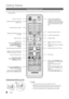 Page 66
Getting Started
English
Viewing the Remote C\hontrol
 ✎This is a special remote control \for the visually impaired persons and has Braille points on the Power, Channel and 
Volume buttons\b
Installing	batteries	(Battery	size:	AAA)
 ✎NOTE
 xUse the remote control within 23 \feet \from the T V\b
 xBright light may a\f\fect the per\formance o\f the remote control\b 
Avoid using nearby special \fluorescent light or neon signs\b
 xThe colour and shape may vary depending on the model\b
CH LIST
MUTE
POWER...