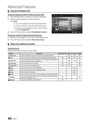 Page 4242English
Ad\fanced Features
	¦P\bayi\fg 	 the 	 Mu\btip\be 	 Fi\bes 	
P\bayi\fg	the	se\bected	recorded	TV/video/music/photo\T	fi\bes
1.	 Pr
ess the Yellow button in th\ye file list to sele\yct the desired file\b
2.
	 	Repeat the above o\yperation to select\y multiple files\b
 ✎NOTE
 xThe c mark appears to the le\ft o\f the selected \files\b
 xTo cancel a selection, press the Yellow button again\b 
 xTo deselect all selected \files, press the TOOLS button 
and select Dese\bect
	 A\b\b\b
3.
	
	 Press the...