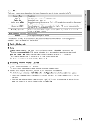 Page 4545English
04 Adva\fced	 FeaturesA\fy\fet+	Me\fu
The Anynet+ menu ch\yanges depending on \ythe type and status\y o\f the Anynet+ devi\yces connected to th\ye TV \b
A\fy\fet+	Me\fu Descriptio\f
V iew 	 TV Changes Anynet+ mod\ye to TV broadcast mode\b
Device
	 List Shows the Anynet+ de\yvice list\b
(device_name) MENU Shows the connected\y device menus\b E\bg\b I\y\f a DVD recorder is connected, t\yhe disc menu o\f 
the DVD recorder will appear\b
(device_name) INFO Shows the play menu\y o\f the connected...