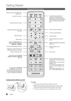 Page 66
Getting Started
English
Viewing the Remote C\hontrol
I\fsta\b\bi\fg	batteries	(Battery	size:	AAA)
 ✎NOTE
 xUse the remote control within 23 \feet \from the T V\b
 xBright light may a\f\fect the per\formance o\f the remote control\b 
Avoid using nearby special \fluorescent light or neon signs\b
 xThe colour and shape may vary depending on the model\b
POWER SOURCE ON/OFF
PRE-CH
INTERNET @TV
CONTENT
MEDI\f.P
P.SIZE
\fDSUBT.
\f B C D
TT\b/MI\b
GUIDE
CH LIST
MUTE
TOOLS
RETURNE\bIT
INFO
MENU
Turns the TV on...