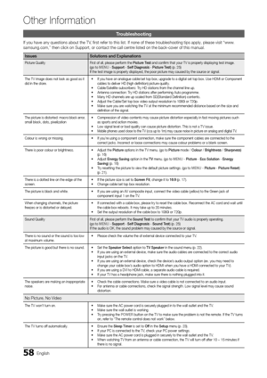 Page 5858English
Other In\bormation
Troubleshooting
I\f you have any ques\ytions about the TV\y, first re\fer to this list\b \yI\f none o\f these tr\youbleshooting tips\y apply, please visi\yt “www\b
samsung\bcom,” then \yclick on Support, o\yr contact the call\y centre listed on the bac\yk-cover o\f this man\yual\b
IssuesSo\butio\fs 	 a\fd 	 Exp\ba\fatio\fs
Picture QualityFirst o\f all, please per\form the Picture	T est and confirm that your TV is properly displaying test image\b 
(go to  MENU  - Support  -...