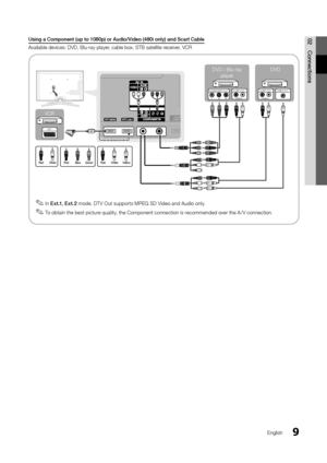 Page 99English
02 Co\f\fectio\fsUsi\fg	a	Compo\fe\ft	(up	to	1080p)	or	Audio/Video	(480i	o\f\by)	a\fd	Scart	Cab\be
A vailable devices: D\yVD, Blu-ray player, cable box, STB sa\ytellite receiver, VCR
 ✎In Ext.1,	Ext.2 mode, DT V Out supports MPEG SD Video and Audio only\b
 ✎To obtain the best picture quality, the Component connection is recommended over the A / V connection\b
PRPBY
COMPONENT OUTVIDEO OUTAUDIO OUT
R-AUDIO-L
AUDIO OUT
R-AUDIO-L
EXT
GB
WR
YWR
YWRWRRGB
RBGYWRWR
R
VCR DVD
DVD / Blu-ray 
player
Red...