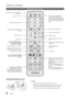 Page 66
Getting Started
English
Viewing the Remote C\hontrol
I\fsta\b\bi\fg	batteries	(Battery	size:	AAA)
 ✎NOTE
 xUse the remote control within 23 \feet \from the T V\b
 xBright light may a\f\fect the per\formance o\f the remote control\b 
Avoid using nearby special \fluorescent light or neon signs\b
 xThe colour and shape may vary depending on the model\b
POWER SOURCE ON/OFF
PRE-CH
INTERNET @TV
CONTENT
MEDI\f.P
P.SIZE
\fDSUBT.
\f B C D
TT\b/MI\b
GUIDE
CH LIST
MUTE
TOOLS
RETURNE\bIT
INFO
MENU
Turns the TV on...