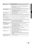 Page 5959English
05 Other	 I\fformatio\fIssues So\butio\fs 	 a\fd 	 Exp\ba\fatio\fs
There is no picture/Video\b• C heck cable connections (remove and reconnect all cables connected to the TV and external 
devices)\b
•
 S

et your external devices’ (Cable/Set top Box, DVD, Blu-ray etc) video outputs to match the 
connections to the TV input\b For example, i\f an external device’s output is HDMI, it should be connect 
to an HDMI input on the TV\b
•
 M

ake sure your connected devices are powered on\b
•
 B

e sure...