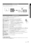 Page 77
01 Getti\fg
	Started
English
Connecting to an A\hntenna
When the TV is ini\ytially powered on, basic settin\ygs proceed automatically\y\b
 ✎Preset: Connecting the mains and antenna\b 
Plug & Play (\fnitial\h Setup)
When the TV is ini\ytially powered on, a sequence o\y\f on-screen prompts will assist \yin configuring basi\yc settings\b Press the 
POWERP button\b P\bug	&	P\bay is available only \ywhen the I\fput source is set to TV\b
 ✎To return to the previous step, press the Red button\b 
1Selecting a...