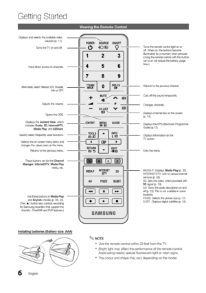 Page 66
Getting Started
English
Viewing the Remote C\hontrol
I\fsta\b\bi\fg	batteries	(Battery	size:	AAA)
 
✎NOTE
 
xUse the remote control within 23 \feet \from the T V\b
 
xBright light may a\f\fect the per\formance o\f the remote control\b 
Avoid using nearby special \fluorescent light or neon signs\b
 
xThe colour and shape may vary depending on the model\b
POWER SOURCE ON/OFF
PRE-CH
INTERNET @TV
CONTENT
MEDI\f.P
P.SIZE
\fDSUBT .
\f B C D
\bD
TTX/MIX
GUIDE
CH LIST
MUTE
TOOLS
RETURNEXIT
INFO
MENU
Turns the...