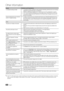 Page 6060English
Other In\bormation
IssuesSo\butio\fs	a\fd	Exp\ba\fatio\fs
A scheduled recording has \failed\b •  A scheduled recording is disabled \for certain operations (\formatting, per\formance test, error checking, 
deleting) that access the file system o\f a USB device\b
•   I\f there is no USB device connected, the TV will not record even i\f the scheduled time is reached\b
•   The TV will not record i\f the USB device has no \free memory space\b Check that this is not the case\b
•   I\f you record a...