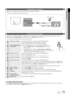 Page 77
01Getti\fg	Started
English
Connecting to an A\hntenna
When the TV is ini\ytially powered on, basic settin\ygs proceed automatically\y\b
 
✎Preset: Connecting the mains and antenna\b 
Plug & Play (\fnitial\h Setup)
When the TV is ini\ytially powered on, a sequence o\y\f on-screen prompts will assist \yin configuring basi\yc settings\b Press the 
POWERP button\b P\bug	&	P\bay is available only \ywhen the I\fput source is set to TV\b
 
✎To return to the previous step, press the Red button\b 
1Selecting a...