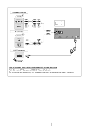 Page 8Engl\fsh - 8
AUDIO OUT
R-AUDIO-L
VIDEO OUT
AUDIO OUT
R-AUDIO-L
PRPBY
COMPONENT OUT
W
R
G
RB
W
R
G
RB
RWRW
EXT
Y
Y
Component connect\fon
AV connect\fon
SCART connect\fon
Us\fng a Component (u\op to 1080p) or Aud\fo\o/V\fdeo (480\f only) and\o Scart Cable
 ✎In Ext. mode, DT V Out supports MPEG \bD Video and Audio only.
 ✎To obtain the best picture quality, the Component connection is recommended over the A / V connection.
[UD5000-XU]BN68-03432J.indb   82011-05-17   �� 5:18:59  