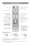 Page 5Engl\fsh - 5
Vie\bing the Remote C\lontrol
 ✎This is a special remote control for the visually impaired persons and has Braille points on the Power, Channel, and Volume buttons.
ABC D
P.MODE SRS
E-MANUAL AD/SUBT.
CONTENT
DUAL I-II
HDMI
Turns the TV on and off.Displays and selects the available video sources.
\belects the HDMI mode directly.
Returns to the previous channel.
Cuts off the sound temporarily.
Changes channels.
Displays channel lists on the screen.
Displays the EPG (Electronic Programme...