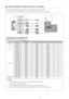 Page 10Engl\fsh - 10
D\fsplay Modes (D-Su\ob and HDMI/DVI Inp\out)
Optimal resolution is 1920 \TX 1080 @ 60 Hz. 
ModeResolut\fonHor\fzontal Frequency (KHz)Vert\fcal Frequency (Hz)P\fxel Clock Frequency (MHz)Sync Polar\fty (H / \oV)
IBM640 x 35031.46970.08625.175+/-720 x 40031.46970.08728.322-/+
MAC640 x 48035.00066.66730.240-/-832 x 62449.72674.55157.284-/-1152 x 87068.68175.062100.000-/-
VE\bA DMT
640 x 48031.469 59.94025.175 -/-640 x 48037.86172.80931.500-/-640 x 48037.50075.00031.500-/-800 x...