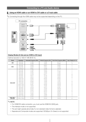 Page 10English - 10
\bonnecting to a P\b \hand Audio device
 
¦ Usūfng an HDMI cableūo or an HDMI to DVI ūocable or a D-sub caūoble
 
✎Connecting through the HDMI cable may not be supported depending on the PCĻb
Dūfsplay Modes (D-Suūob and an HDMI to DVūoI Input)
Optimal resolution is 1920 ĻyX 1080 @ 60 HzĻb
Mode Resolutūfon Horūfzontal Frequency (KHz) Vertūfcal Frequency (Hz)Pūfxel Clock Frequency (MHz) Sync Polarūfty (H / ūoV)
IBM 640 x 350
720 x 400 31Ļb469
31Ļb469  70Ļb086
70Ļb087  25Ļb175
28Ļb322 +/-
-/+...