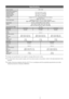 Page 21English - 21
Specifications
Display Resolution1920 x 1080
Environmental Considerations 
Operating Temperature 
Operating Humidity
Storage Temperature 
Storage Humidity  10°C to 40°C (50°F to 104°F) 
10% to 80%, non-condensing  -20°C to 45°C (-4°F to 113°F)  5% to 95%, non-condensing
TV System  Analogue: B/G, D/K, L, I (Depending on your country selection) 
Digital: DVB-T/DVB-C
Colour/Video System Analogue: PAL, SECAM, NTSC-4Ļb43, NTSC-3Ļb58, PAL60 
Digital: MPEG-2 MP@ML, MPEG-4, HĻb264/AVC MP@L3,...