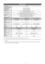 Page 21English - 21
Specifications
Display Resolution1920 x 1080
Environmental Considerations 
Operating Temperature 
Operating Humidity
Storage Temperature 
Storage Humidity  10°C to 40°C (50°F to 104°F) 
10% to 80%, non-condensing  -20°C to 45°C (-4°F to 113°F)  5% to 95%, non-condensing
TV System  Analogue: B/G, D/K, L, I (Depending on your country selection) 
Digital: DVB-T/DVB-C/DVB-S2
Colour/Video System Analogue: PAL, SECAM, NTSC-4.43, NTSC-3.58, PAL60 
Digital: MPEG-2 MP@ML, MPEG-4, H.264/AVC MP@L3,...