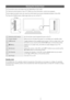 Page 4English - 4
Viewing the \bontrol Panel
 ✎The product colour and shape may vary depending on the model\b
 ✎There are control buttons in rear o\f TV\b When you touch the button, control icons appears\b    
 ✎Any object (an electric wire, etc\b) near the control panel may cause unintended activation o\f the OSD\b 
 ✎Press the POWER button a little l\yonger when you turn o\f\f the TV\b
Remote control sensor Aim the remote control towards this spot on the\y TV\b
Power IndicatorBlinks and turns o\f\f when the...