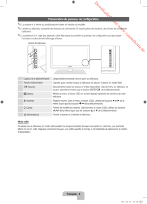 Page 26 Downloaded from www.vandenborre.be
Français - 4
Présentation du panneau de configuration
 ✎La couleur et la forme du produit peuvent varier en fonction du modèle.
 ✎L'arrière du téléviseur comporte des boutons de commande. Si vous touchez ces boutons, des icônes de commande 
s'affichent.
 ✎ La présence d'un objet (par exemple, câble électrique) à proximité du panneau de configuration peut provoquer 
l'activation involontaire de l'affichage à l'écran.
Capteur de la télécommande...