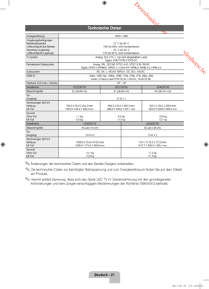 Page 65 Downloaded from www.vandenborre.be
Deutsch - 21
Technische Daten
Anzeigeauflösung1920 x 1080
Umgebungsbedingungen 
Betriebstemperatur 
Luftfeuchtigkeit (bei Betrieb)
Temperatur (Lagerung) 
Luftfeuchtigkeit (Lagerung)  10° C bis 40° C 
10% bis 80%, nicht kondensierend  -20° C bis 45° C 
5 % bis 95 %, nicht kondensierend
TV-System  Analog: B/G, D/K, L, I (je nach eingestelltem Land) 
Digital: DVB-T/DVB-C/DVB-S2
Fernsehnorm/Videosystem Analog: PAL, SECAM, NTSC-4.43, NTSC-3.58, PAL60 
Digital: MPEG-2 MP@ML,...