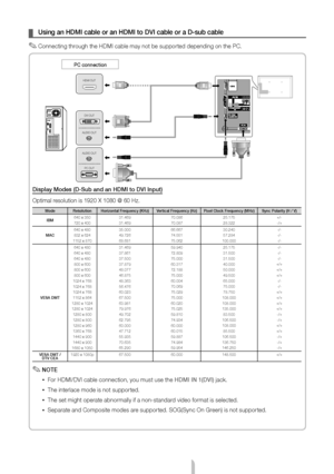 Page 11English - 11
 
¦ Using an HDMI cable or an HDMI to DVI cable or a D-sub cable
 
✎Connecting through the HDMI cable may not be supported depending on the PC.
Display Modes (D-Sub and an HDMI to DVI Input)
Optimal resolution is 1920 X 1080 @ 60 Hz.
Mode Resolution Horizontal Frequency (KHz) Vertical Frequency (Hz)Pixel Clock Frequency (MHz) Sync Polarity (H / V)
IBM 640 x 350
720 x 400 31.469
31.469  70.086
70.087  25.175
28.322 +/-
-/+
MAC 640 x 480
832 x 624
1152 x 870 35.000
49.726
68.681  66.667...