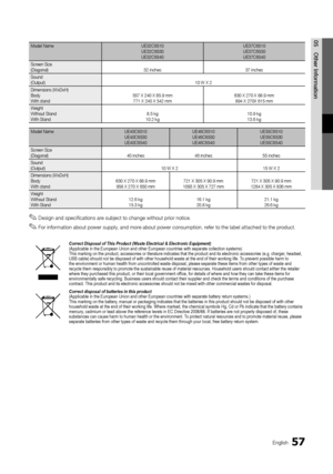 Page 5757English
05 Other	 Information
Model Name UE32C6510
UE32C6530
UE32C6540UE37C6510
UE37C6530
UE37C6540
Screen Size 
(Diagonal) 32 inches37 inches
Sound
(Output) 10 W X 2
Dimensions (WxDxH)
Body
With stand 557 X 240 X 85\b9 mm\y
771 X 240 X 542 mm\y 630 X 270 X 88\b9 mm\y
894 X 270X 615 mm
Weight
Without Stand
With Stand 8\b5 kg
10\b2 kg 10\b9 kg
13\b6 kg
Model Name
UE40C6510
UE40C6530
UE40C6540UE46C6510
UE46C6530
UE46C6540UE55C6510
UE55C6530
UE55C6540
Screen Size 
(Diagonal) 40 inches46 inches55 inches...