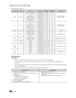 Page 4040English
Advanced Features
 
 Supported Video Formats
File Extension Container Video CodecResolutionFrame rate 
(fps) Bit rate 
(Mbps) Audio Codec
*.avi
*.mkv AVI 
MKV Divx 3.11 / 4.x / 5.1 / 6.0 1920x1080 6 ~ 30 8
MP3 / AC3 / LPCM / ADPCM / DTS Core
XviD
1920x1080 6 ~ 30 8
H.264 BP / MP / HP 1920x1080 6 ~ 30 25 MPEG4 SP / ASP 1920x1080 6 ~ 30 8
Motion JPEG 800x600 6 ~ 30 8
*.asf ASFDivx 3.11 / 4.x / 5.1 / 6.0 1920x1080 6 ~ 30 8
MP3 / AC3 / LPCM / ADPCM / WMA
XviD
1920x1080 6 ~ 30 8
H.264 BP / MP / HP...