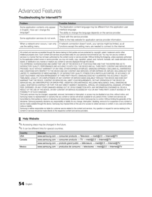 Page 5454English
Advanced Features
Troubleshooting for Internet@TV
Problem Possible Solution
Some application contents only appear 
in English. How can I change the 
language? The Application content language may be different from the application user 
interface language.
The ability to change the language depends on the service provider.
Some application services do not work. Check with the service provider.
Refer to the help website for application service provider information.
When a network error occurs, I...