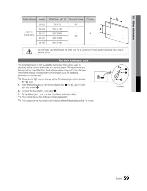 Page 5959English
05 Other Information
Product Family inches VESA Spec. (A * B) Standard Screw Quantity
LED-TV
[Ultra-Slim] 19~22 75 X 75
M4
4
23~29 200 X 100
M8
32~37 200 X 200
40~55 400 X 400
56~65 600 X 400
Do not install your Wall Mount Kit while your TV is turned on. It may result in personal injury due to 
electric shock.
Anti-theft Kensington Lock
The Kensington Lock is not supplied by Samsung. It is a device used to 
physically ﬁx the system when using it in a public place. The appeara\
nce and 
locking...