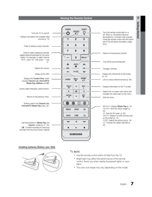 Page 77
01 Getting Started
English
Viewing the Remote Control
Installing batteries (Battery size: AAA)
 
✎NOTE
 
Use the remote control within 23 feet from the T V.
 
Bright light may affect the performance of the remote 
control. Avoid use when nearby fluorescent lights or neon 
signs.
 
The color and shape may vary depending on the model.
SOURCE
POWER ON/OFF
PRE-CH
CONTENT
MEDIA.P YAHOO!P.SIZE
FAV.CH
CC
3D
MUTE
TOOLS
RETURNEXIT
INFO
MENU
CH LIST
INTERNET
@ TV
ABCD
Turns the TV on and off.
Returns to the...