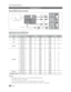 Page 1212English
Connections
Connecting to a PC
Using an HDMI/DVI cable or a D-sub cable
AUDIO OUT
PC OUT
AUDIO OUT
DVI OUT
Display Modes (D-Sub and HDMI/DVI Input)
Optimal resolution is 1920 X 1080 @ 60 Hz.
ModeResolutionHorizontal Frequency 
(KHz) Vertical Frequency 
(Hz) Pixel Clock Frequency
(MHz) Sync Polarity 
(H / V)
IBM 640 x 350
720 x 400 31.469
31.469  70.086
70.087 25.175
28.322+/-
-/+
MAC 640 x 480
832 x 624
1152 x 870 35.000
49.726
68.681  66.667
74.551
75.062 30.240
57.284
100.000  -/-
-/-
-/-...