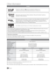 Page 6464English
Other Information
License
TheaterSound, SRS and the  symbol are trademarks of SRS Labs, Inc.
TheaterSound technology is incorporated under license form SRS Lab, Inc.\
Manufactured under license from Dolby Laboratories. Dolby and the double-D symbol are 
trademarks of Dolby Laboratories.
Manufactured under license under U.S. Patent #’s: 5,451,942; 5,956,674; 5,974,380; 5,978,762; 
6,487,535 & other U.S. and worldwide patents issued & pending. DTS and t\
he Symbol are 
registered trademarks. &...