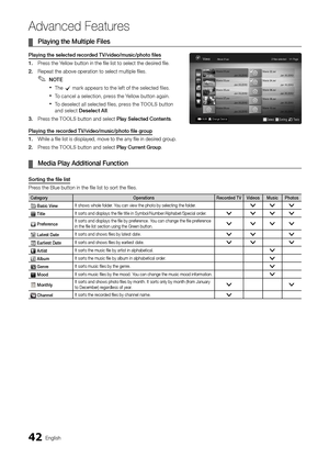 Page 4242English
Ad\fanced Features
	
¦ P\bayi\fg	the	Mu\btip\be	Fi\bes	
P\bayi\fg	the	se\bected	recorded	TV/video/music/photo\T	fi\bes
1.	 Press the Yellow button in th\ye file list to sele\yct the desired file\b
2.		 Repeat the above o\yperation to select\y multiple files\b
 
✎NOTE
 
xThe c mark appears to the le\ft o\f the selected \files\b
 
xTo cancel a selection, press the Yellow button again\b 
 
xTo deselect all selected \files, press the TOOLS button 
and select Dese\bect	A\b\b \b
3.		 Press the TOOLS...