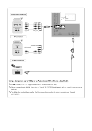 Page 9English - 9
Usūfng a Component (uūop to 1080p) or an Aūoudūfo/Vūfdeo (480ūf only) andūo a Scart Cable
 
✎In Ext. mode, DTV Out supports MPEG SD Video and Audio onlyĻb
 
✎When connecting to AV IN , the colour oĻf the AV IN [VIDEO] jack (green) will not match the video cable 
(yellow)Ļb
 
✎To obtain the best picture quality, the Component connection is recommended over the A/V 
connectionĻb
AUDIO OUT
R-AUDIO-L
PRPBY
COMPONENT OU T
EXT
AUDIO OUT
R-AUDIO-L
VIDEO OUTY
R
W
Y
R
W
RR
BB
GG
RRWW
Component...