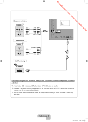 Page 73 Downloaded from www.vandenborre.be
Nederlands - 9
Een component gebruiken (maximaal 1080p) of een audio/video (uitsluit\
end 480i) en een scartkabel 
gebruiken
 ✎In de modus Ext. ondersteunt DTV Out alleen MPEG SD-video en -audio.
 ✎Wanneer u verbinding maakt met AV IN, komt de kleur van de AV IN [VIDEO]-aansluiting (groen) niet 
overeen met die van de videokabel (geel).
 ✎Voor de beste beeldkwaliteit kunt u beter de componentaansluiting in plaats van de A/V-aansluiting 
gebruiken.
AUDIO OUT
R-AUDIO-L...