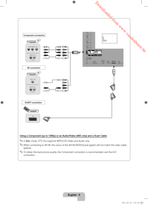 Page 9 Downloaded from www.vandenborre.be
English - 9
Using a Component (up to 1080p) or an Audio/Video (480i only) and a Scart Cable
 ✎In Ext. mode, DTV Out supports MPEG SD Video and Audio only.
 ✎When connecting to AV IN, the colour of the AV IN [VIDEO] jack (green) will not match the video cable 
(yellow).
 ✎To obtain the best picture quality, the Component connection is recommended over the A/V 
connection.
AUDIO OUT
R-AUDIO-L
PRPBY
COMPONENT OUT
EXT
AUDIO OUT
R-AUDIO-L
VIDEO OUTY
R
W
Y
R
W
RR
BB
GG
RRWW...