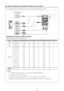 Page 11English - 11
 
¦ Using an HDMI cable or an HDMI to DVI cable or a D-sub cable
 
✎Connecting through the HDMI cable may not be supported depending on the PC.
Display Modes (D-Sub and an HDMI to DVI Input)
Optimal resolution is 1920 X 1080 @ 60 Hz.
Mode Resolution Horizontal Frequency (KHz) Vertical Frequency (Hz)Pixel Clock Frequency (MHz) Sync Polarity (H / V)
IBM 640 x 350
720 x 400 31.469
31.469  70.086
70.087  25.175
28.322 +/-
-/+
MAC 640 x 480
832 x 624
1152 x 870 35.000
49.726
68.681  66.667...