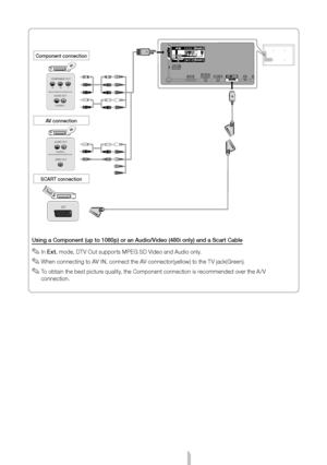 Page 9English - 9
Using a Component (up to 1080p) or an Audio/Video (480i only) and a Scart Cable
 
✎In Ext. mode, DTV Out supports MPEG SD Video and Audio only.
 
✎When connecting to AV IN , connect the AV connector(yellow) to the TV jack(Green).
 
✎To obtain the best picture quality, the Component connection is recommended over the A/V 
connection.
AUDIO OUT
R-AUDIO-L
VIDEO OUT
AUDIO OUT
R-AUDIO-L
PRPBY
COMPONENT OUTG
BB
WW
RR
YY
WW
RR
RR
G
EXT
Component connection
AV connection
SCART connection...