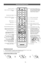 Page 5English - 5
Viewing the Remote Control
Calibrating the touch pad
1.  If the touch pad frequently works incorrectly, press and hold both the † and … buttons for 3 seconds or longer.
2.   If the touch pad calibration is completed, the remote control light blinks twice.
 
✎Do not touch the touch pad while the calibration is in progress.
Installing batteries (Battery size: AAA)
POWERSOURCE
MUTE
TTX/MI XPRE-CH
CH LIST
ON/OFF
E-MANUALP.SIZEAD/SUBT .
SOCIAL TV
Turns the TV on and off.
Displays and selects the...