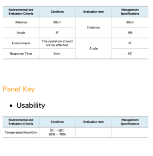 Page 439Environmental and 
Evaluation Criteria Condition
Evaluation Item Management 
Specifications
Distance 30cm
Distance 30cm
Angle 0˚ 4M
Environment The operation should 
not be effected. Angle0˚
Response Time 1min. 45˚
Panel Key
 
●Usability
Environmental and 
Evaluation Criteria Condition
Evaluation Item Management 
Specifications
Temperature/Humidity 0℃ ― 50℃
50% ― 75%
 