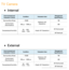 Page 440TV Camera
 
●Internal
Environmental and 
Evaluation Criteria Condition
Evaluation Item Management 
Specifications
Surrounding Noise ~ 40dB
Distance (AF 
Operation) 1M
Environment 
[Illumination] 30Lux ― 500Lux
4M
Temperature/Humidity 0℃ ― 50℃
50% ― 75% Angle (AF Operation) 45˚(Horizontal)
20˚(Vertical)
 
●External
Environmental and 
Evaluation Criteria Condition
Evaluation Item Management 
Specifications
Surrounding Noise ~ 40dB
Distance (AF 
Operation) 1M
Environment 
[Illumination] 30Lux ― 500Lux
4M...