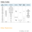 Page 648Video Codec
File 
Extension Container
Video Codec ResolutionFrame rate 
(fps) Bit rate 
(Mbps) Audio Codec
*.avi
*.mkv *.asf
*.wmv *.mp4*.mov *.3gp *.vro
*.mpg
*.mpeg *.ts
*.tp
*.trp
*.mov *.flv
*.vob *.svi
*.m2ts *.mts
 *.divx AV I
MKV ASF
MP4 3GP
VRO
VOB PS
TS DIVX 
3.11/4.x/5.x/6.1
1920 x 1080
6 – 30 30AC3
LPCM
ADMPCM(IMA,  MS)
AAC
HE-AAC WMADD+
MPEG(MP3) DTS Core
G.711(A-Law,  μ-Law)
MPEG4 SP/ASP
H.264 BP/MP/HP Motion JPEG
Window Media  Video v9
MPEG2MPEG1 VP6 640 x 480 4
SVAF 1920 x 1080 30
MVC 24 /...