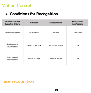 Page 435Motion Control
 
●Conditions for Recognition
Environmental and 
Evaluation Criteria Condition
Evaluation Item Management 
Specifications
Operating Speed Slow / FastDistance1.5M ― 4M
Environment 
[Illumination] 50Lux ― 500Lux
Horizontal Angle ±15˚
Background 
Recognition White or Grey
Vertical Angle ±10˚
Face recognition
 
●Conditions for Recognition 