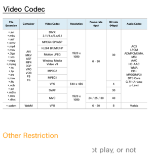 Page 648Video Codec
File 
Extension Container
Video Codec ResolutionFrame rate 
(fps) Bit rate 
(Mbps) Audio Codec
*.avi
*.mkv *.asf
*.wmv *.mp4*.mov *.3gp *.vro
*.mpg
*.mpeg *.ts
*.tp
*.trp
*.mov *.flv
*.vob *.svi
*.m2ts *.mts
 *.divx AV I
MKV ASF
MP4 3GP
VRO
VOB PS
TS DIVX 
3.11/4.x/5.x/6.1
1920 x 1080
6 – 30 30AC3
LPCM
ADMPCM(IMA,  MS)
AAC
HE-AAC WMADD+
MPEG(MP3) DTS Core
G.711(A-Law,  μ-Law)
MPEG4 SP/ASP
H.264 BP/MP/HP Motion JPEG
Window Media  Video v9
MPEG2MPEG1 VP6 640 x 480 4
SVAF 1920 x 1080 30
MVC 24 /...