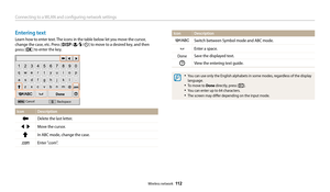 Page 113Connecting to a WLAN and configuring network settings
Wireless network  112
Entering text
Learn how to enter text. The icons in the table below let you move the cursor, 
change the case, etc. Press [
D/c/F/t] to move to a desired key, and then 
press [
o] to enter the key.
Cancel Backspace
Done
Icon Description
Delete the last letter.
Move the cursor.
In ABC mode, change the case.
Enter ".com".
Icon Description
Switch between Symbol mode and ABC mode.
Enter a space.
Done Save the displayed text....