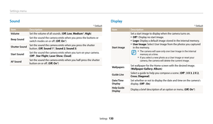 Page 131Settings menu
Settings  130
Display
* Default
ItemDescription
Start Image
Set a start image to display when the camera turns on.
• Off *: Display no start image.
• Logo : Display a default image stored in the internal memory.
• User Image: Select User Image from the photos you captured 
in the memory.
• The camera will save only one User Image in the internal 
memory at a time.
• If you select a new photo as a User Image or reset your 
camera, the camera will delete the current image.
WallpapersSet...