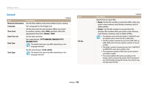 Page 133Settings menu
Settings  132
* Default
ItemDescription
File No.
Specify how to name files.
• Reset: Set the file number to start from 0001 when you 
insert a new memory card, format a memory card, or 
delete all files.
• Series*: Set the file number to resume from the 
previous file number when you insert a new memory 
card, format a memory card, or delete all files.
• The default name of the first folder is 100PHOTO and 
the default name of the first file is SAM_0001.
• The file number increases by one,...